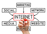 Marketing Your Business on The Internet